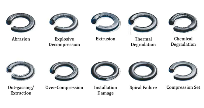 橡胶密封圈失效的主要原因汇总